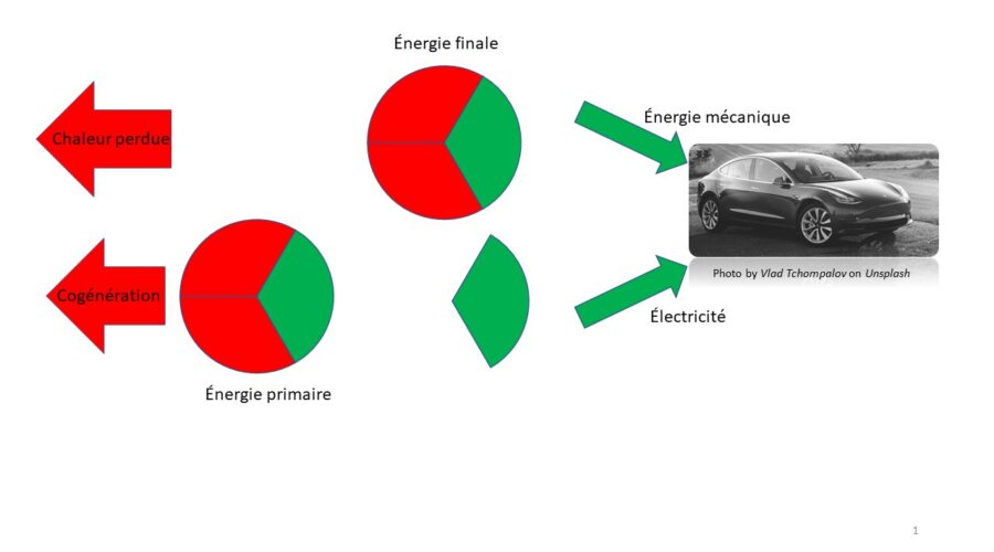 10 projets de bricolage simples pour améliorer l&rsquo;efficacité énergétique de votre maison